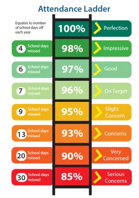 Attendance ladder