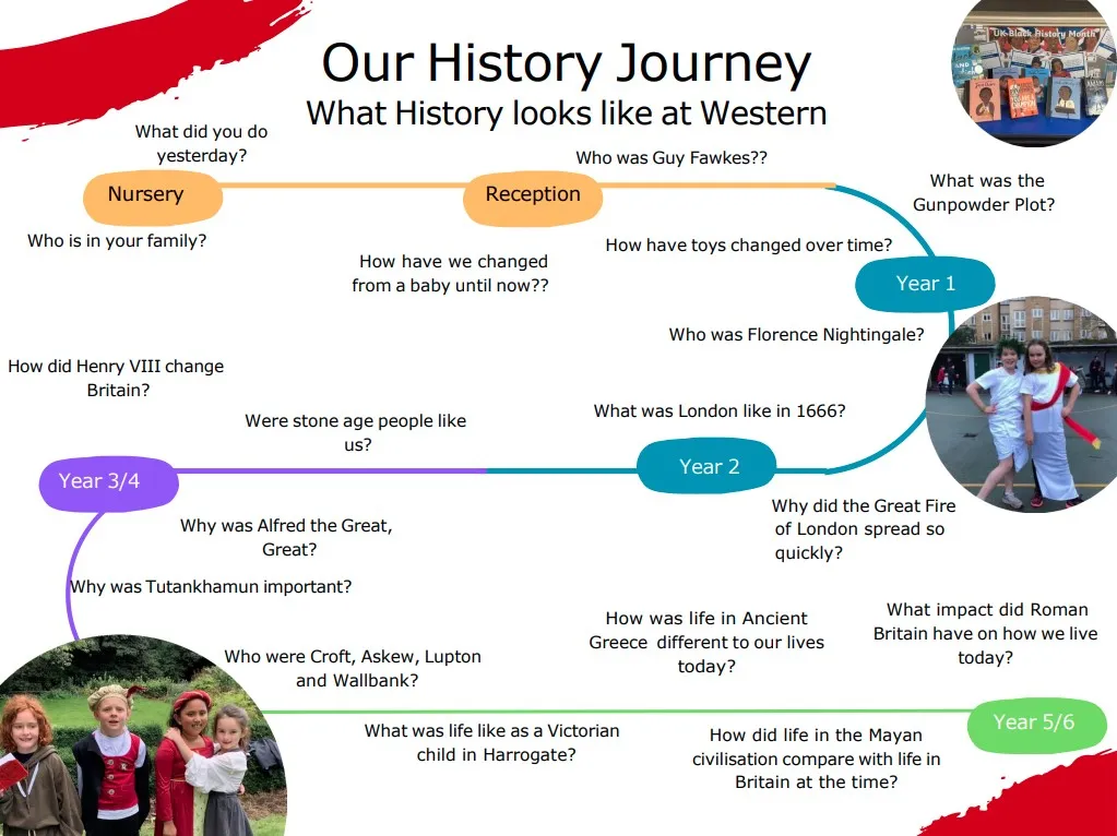 History Journey