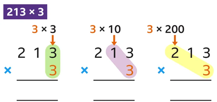 short multiplication