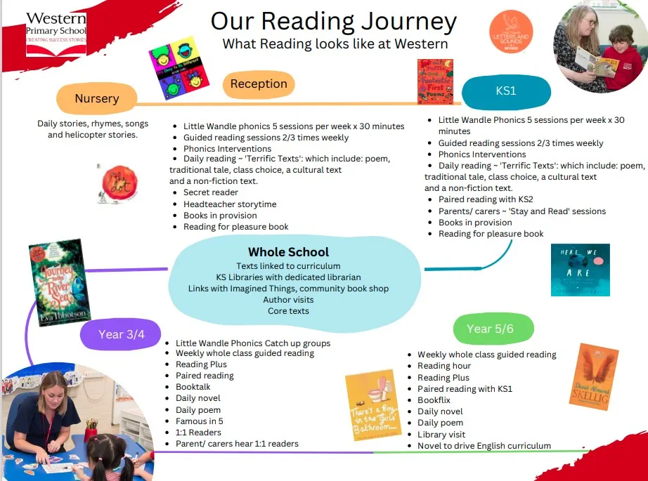 Reading Journey