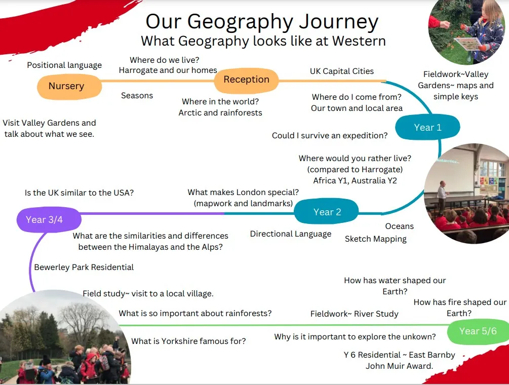 Geography Journey