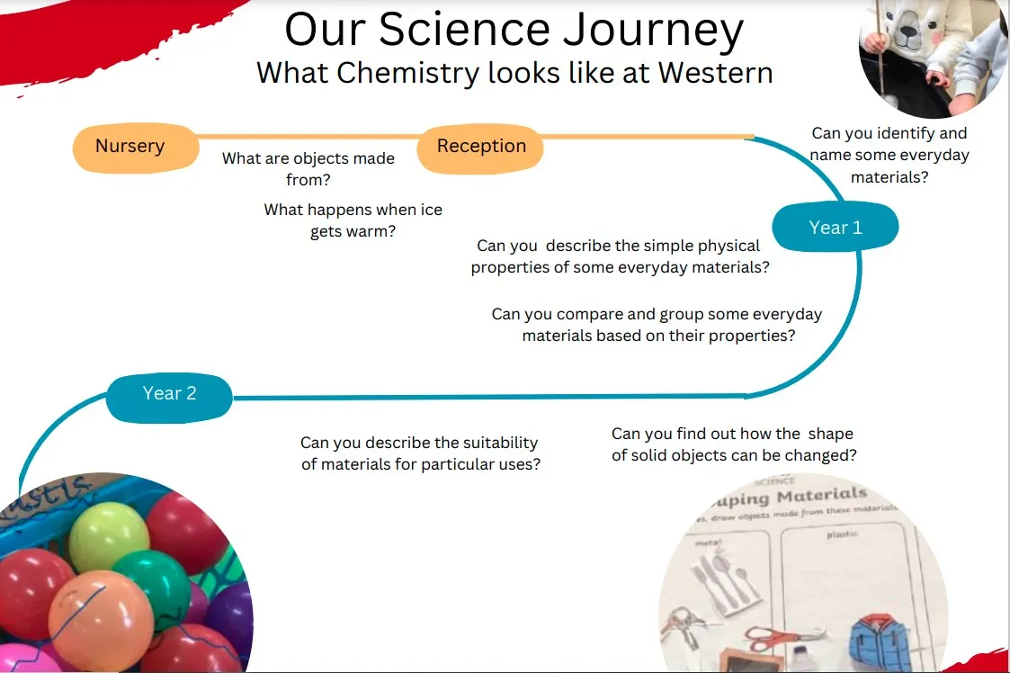 Chemistry Journey 1