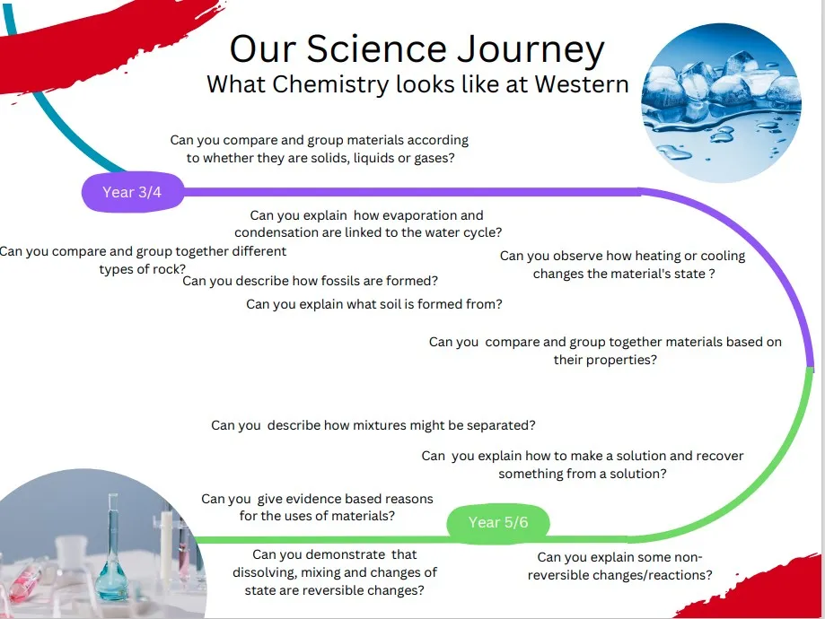 Chemistry journey 2