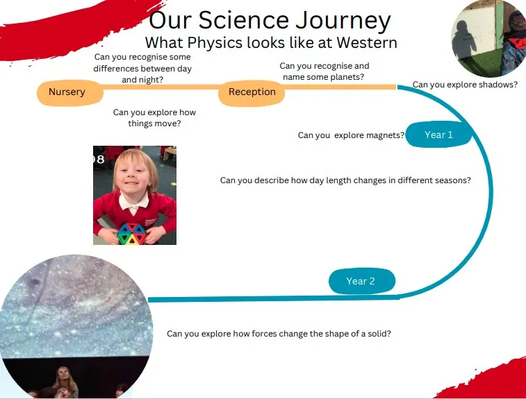 Physics journey 1