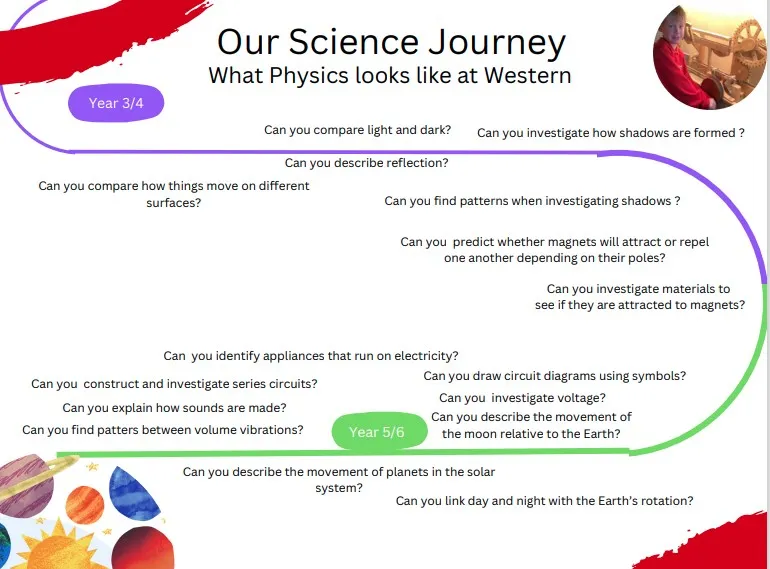 Physics Journey 2