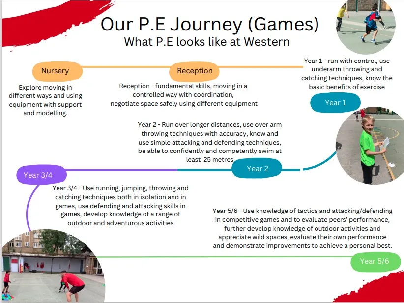 P.E Games Journey