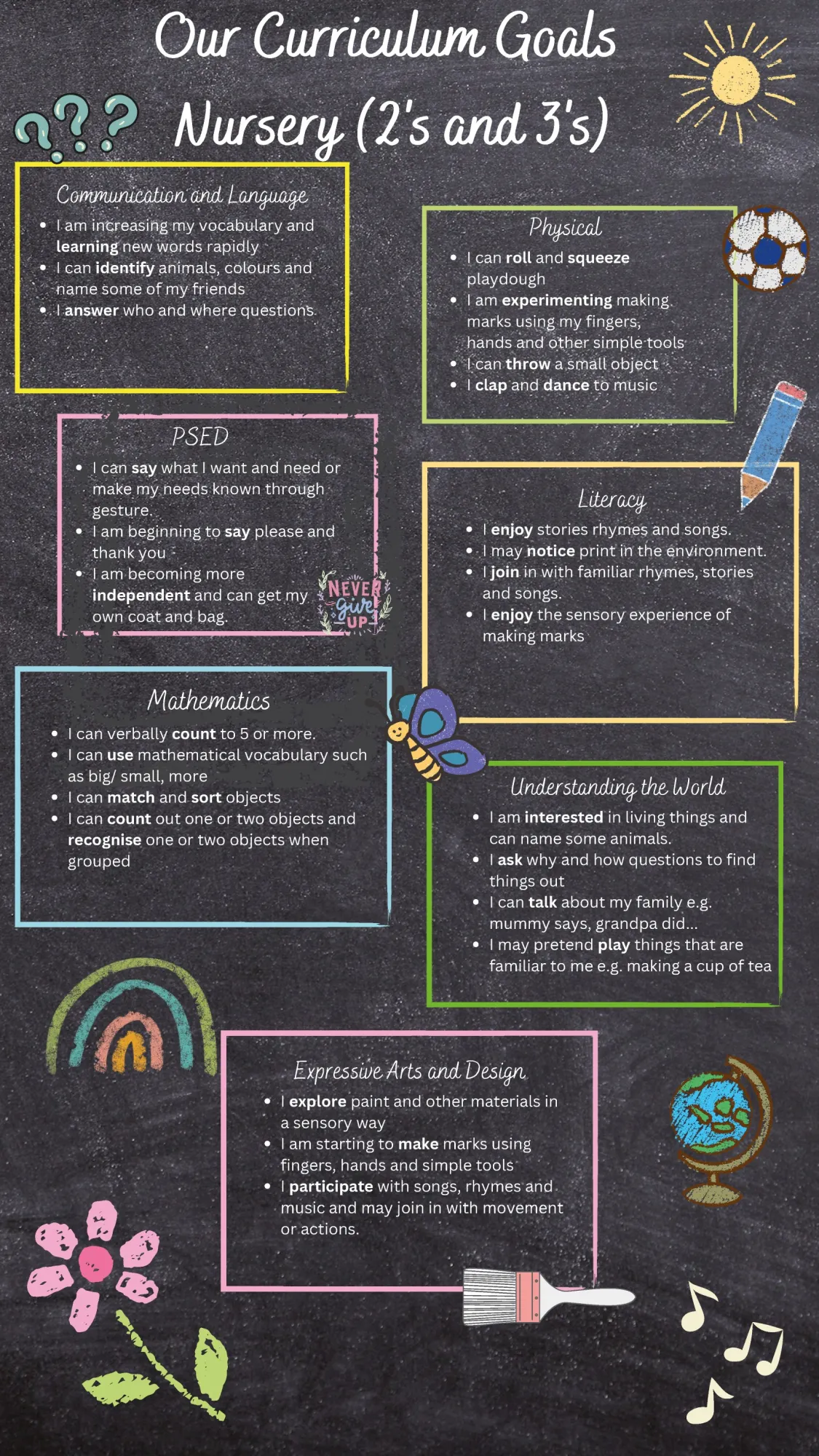 Curricular goals Nursery 2s and 3s (Custom)