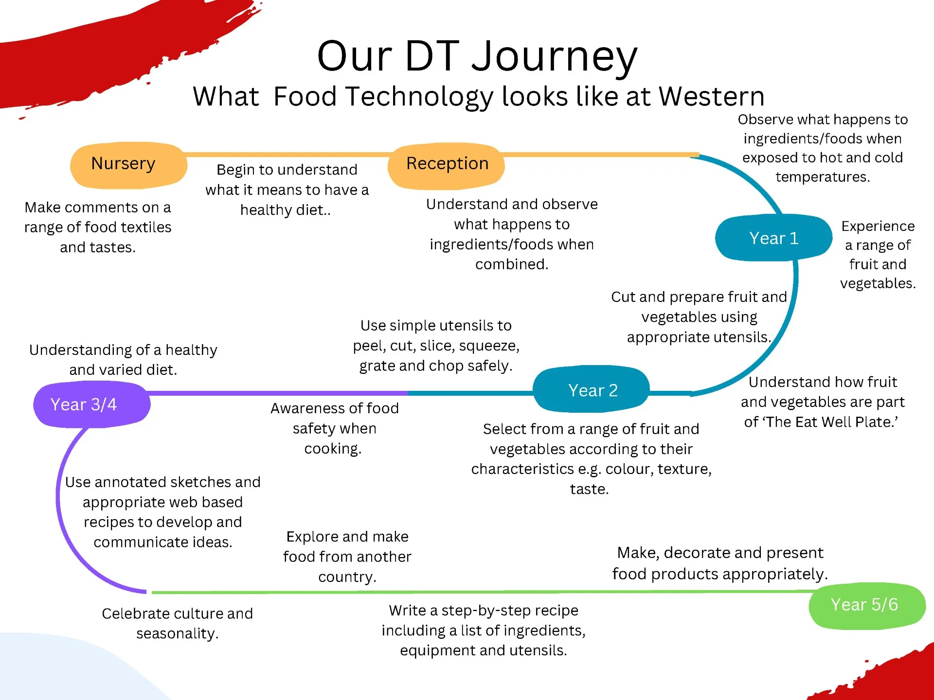 _Our  DT Journey_Page_2