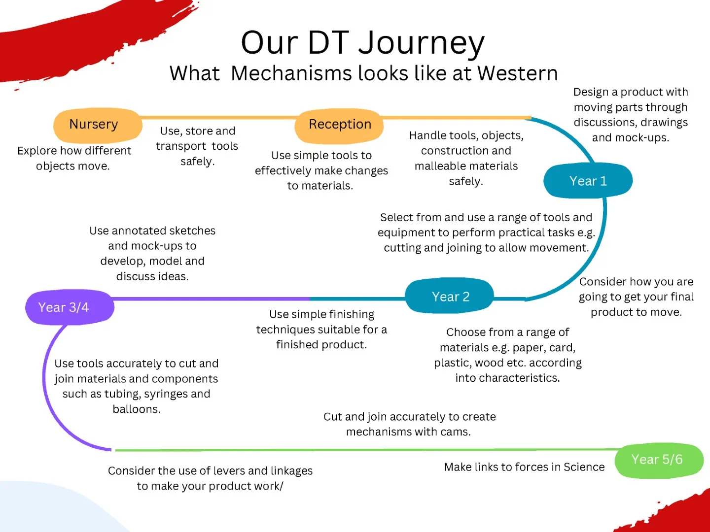 _Our  DT Journey_Page_3