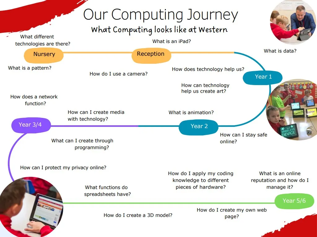 Our Computing Journey