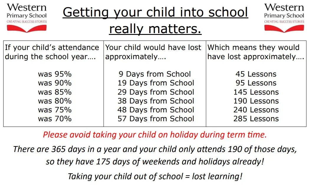 Attendance Poster