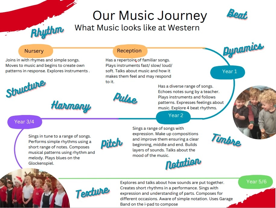 MUSIC JOURNEY